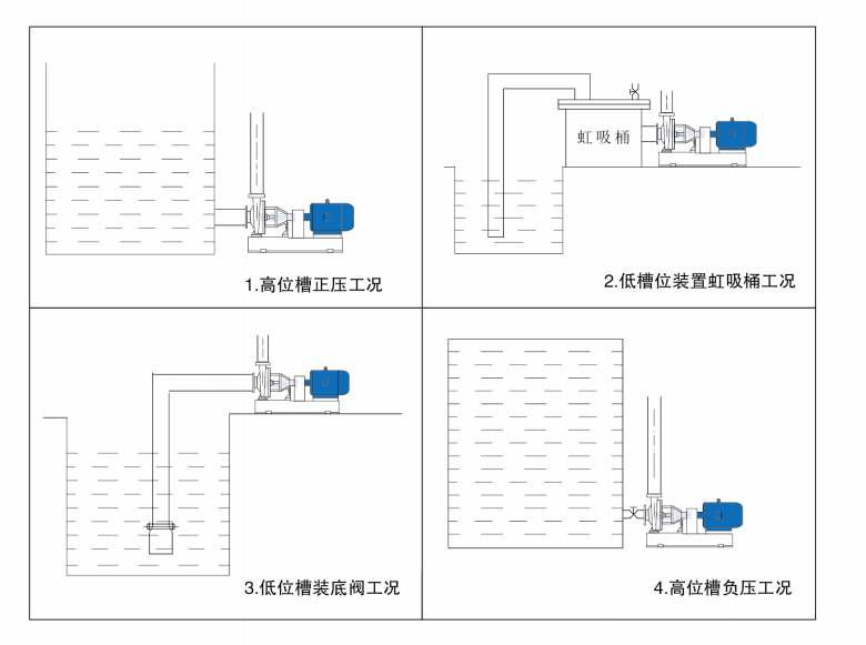 耐腐蝕離心泵安裝