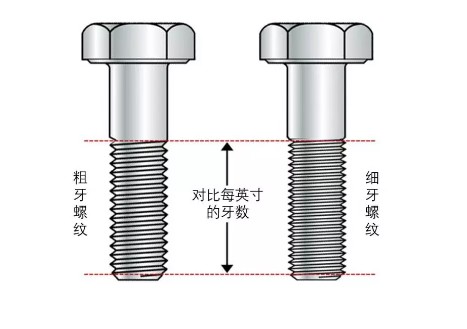 螺栓