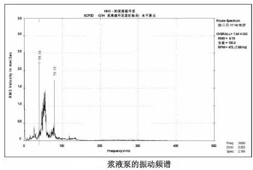 漿液循環泵