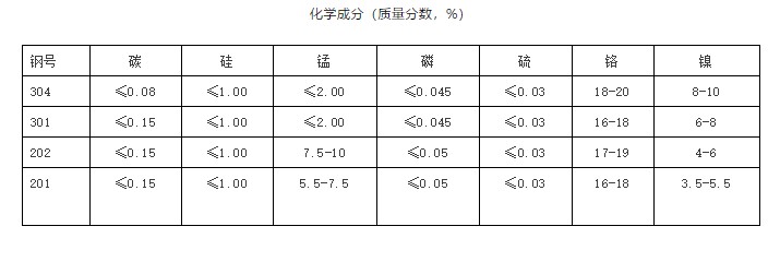 不銹鋼