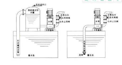 化工泵止回閥安裝要領