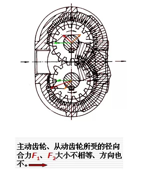 齒輪泵