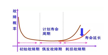 曲線