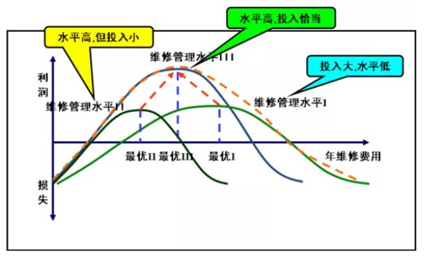 曲線