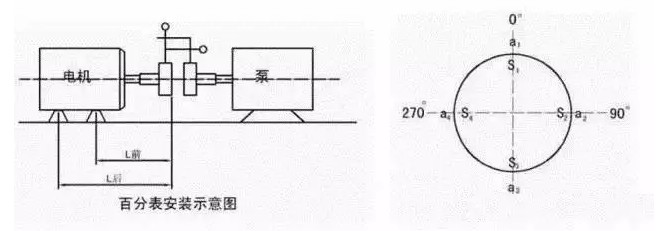 泵聯找正