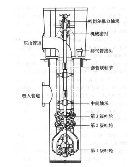 凝結水泵